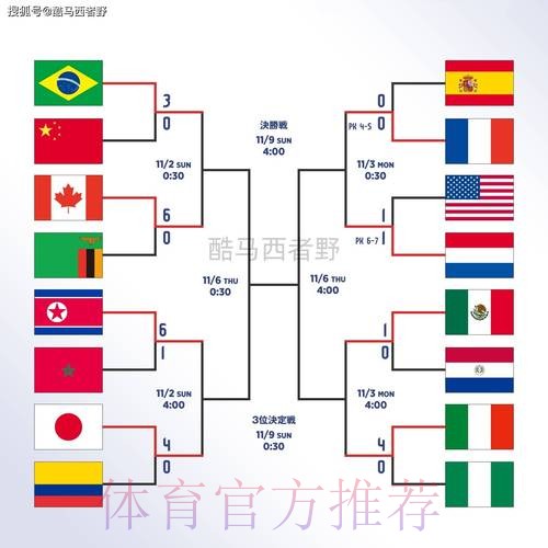 世界杯外围教程入口地址 世界杯外围教程入口地址